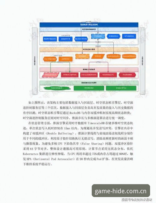 九游娱乐平台“好玩就藏不住数据中心”深度评测：从架构原理看懂功能真相