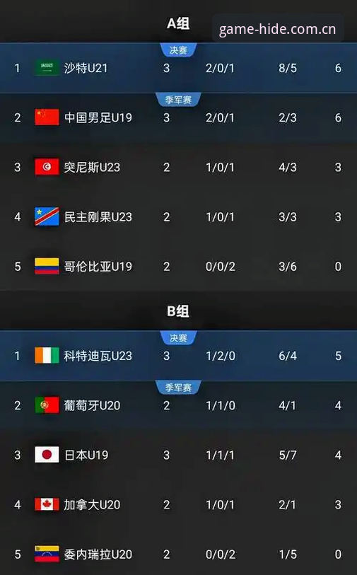 九游娱乐官网登录 土伦杯U19国足0-3完败突尼斯——从九游平台看赛事数据的深度评测报告
